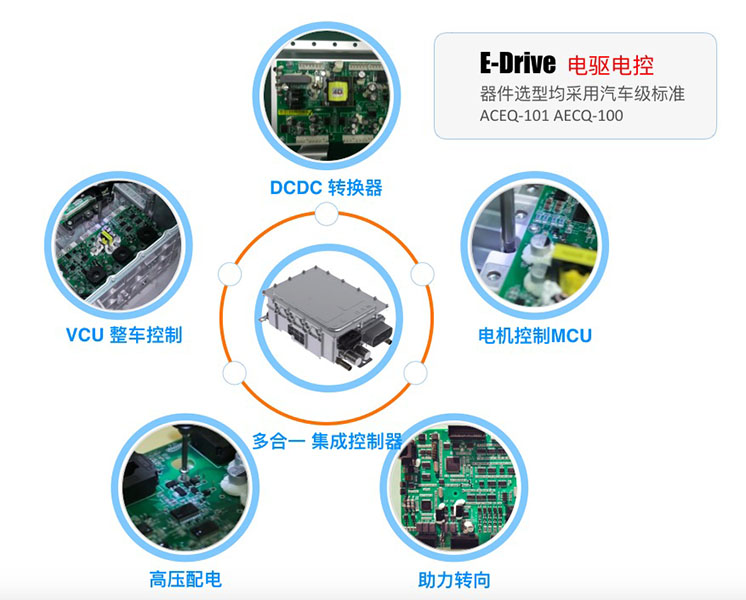 Electric drive electric control scheme